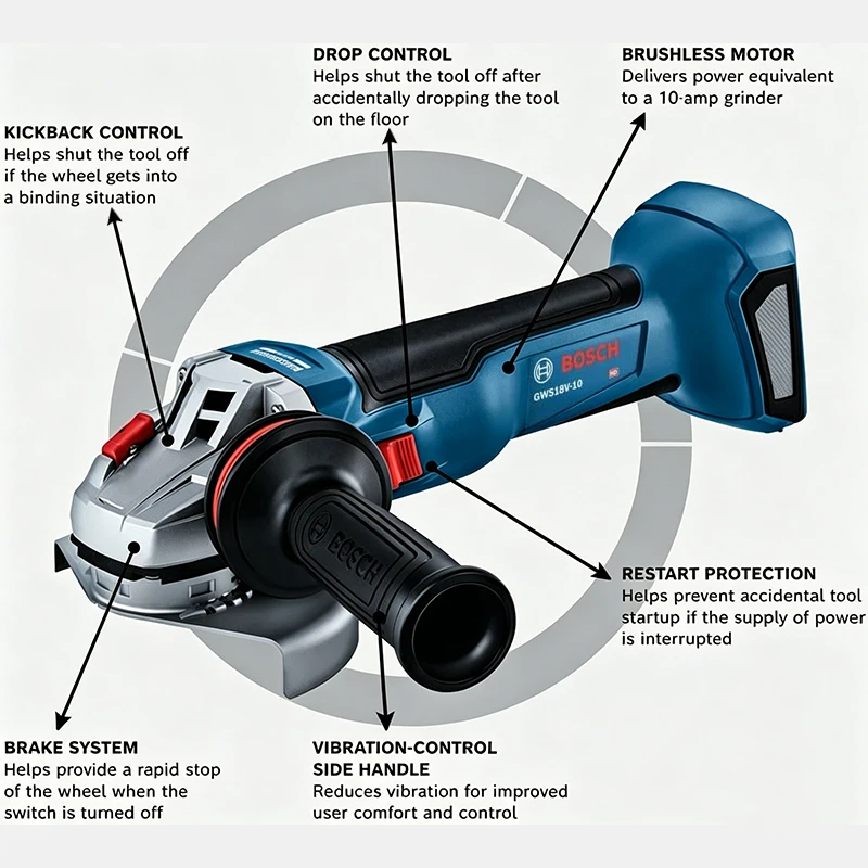 BOSCH GWS 18V-8 Cordless Angle - Power Tools Professional recension och pris